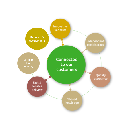 Proefversie UK Model (2)